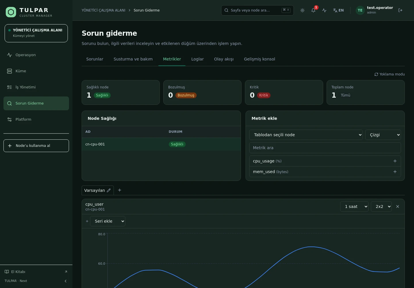 Node İzleme